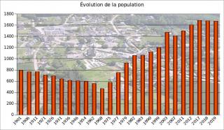 Population 2019